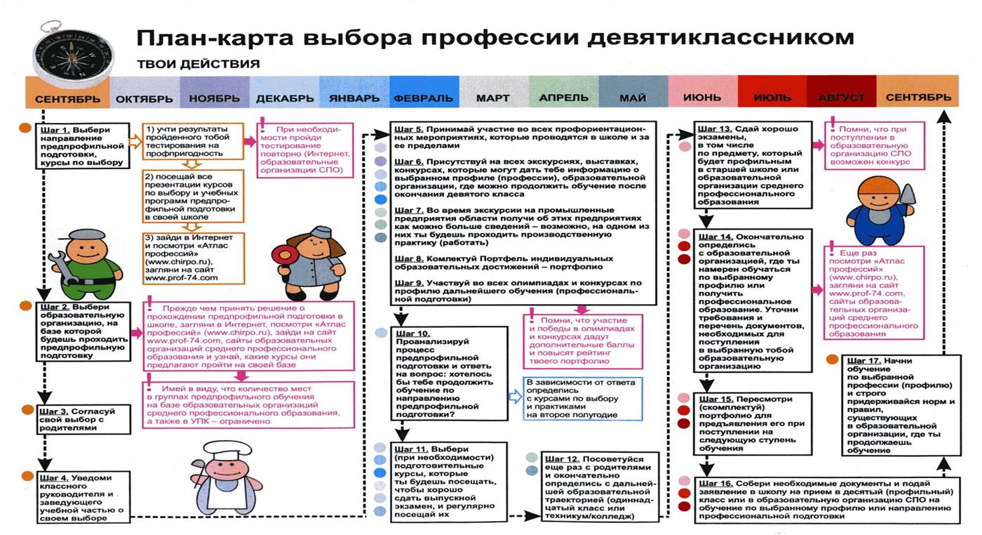 план карта выбора профессии девятиклассникам